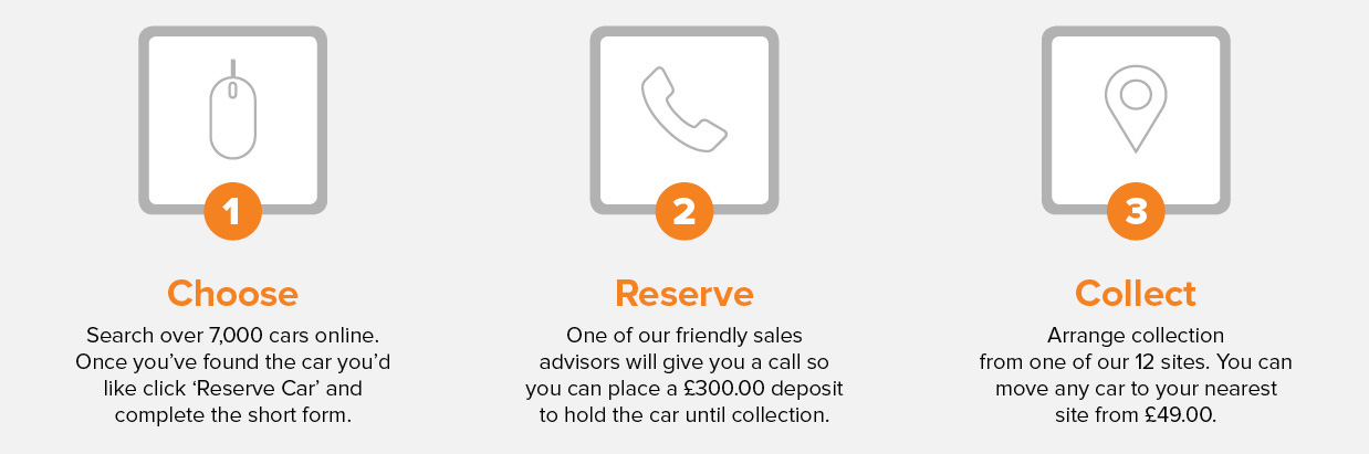 Reserve and collect