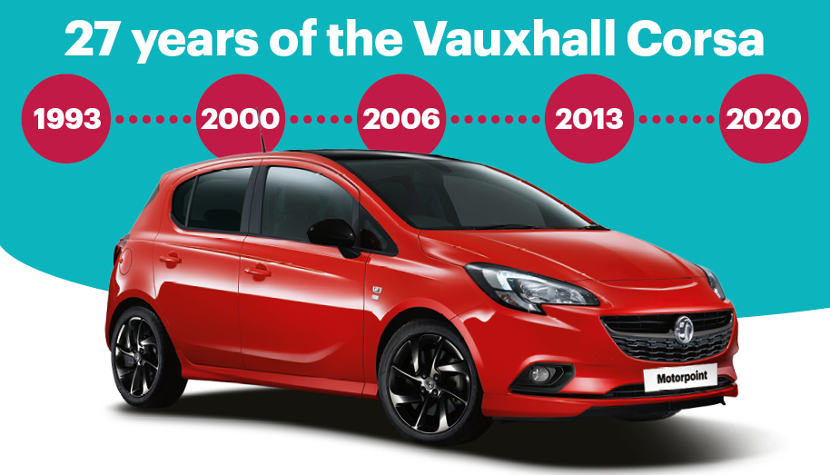 27 years of the Vauxhall Corsa