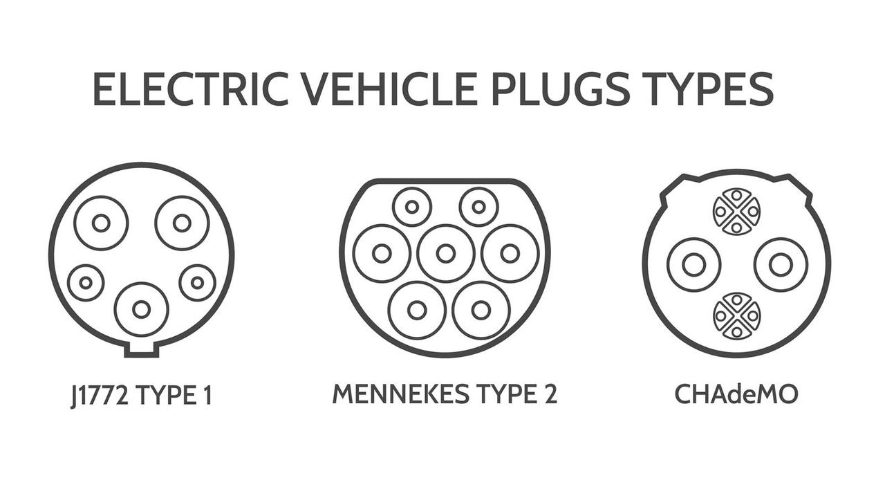 EV connector types including Type 1, Type 2 and CHAdeMO