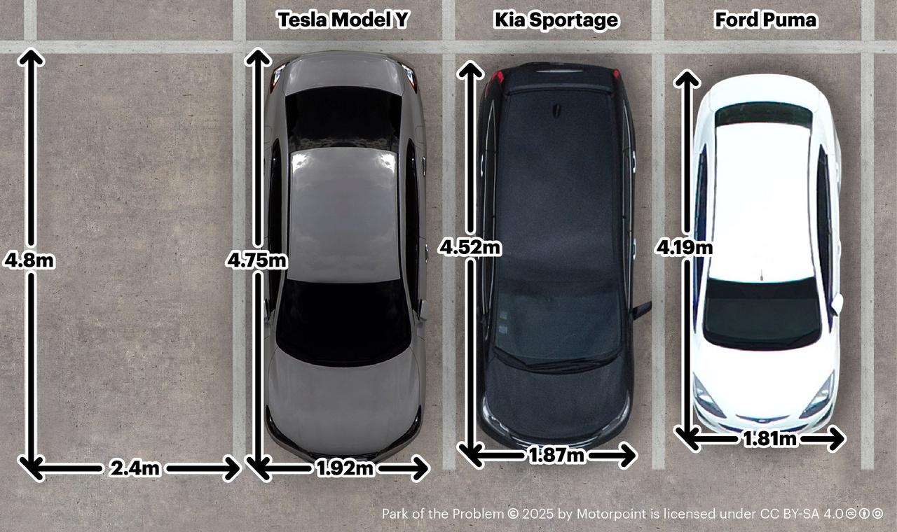 An example of three top-selling family cars and how much space they take up in current parking spaces