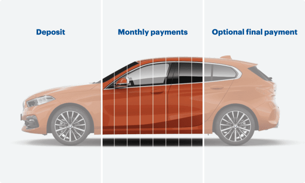 PCP finance graphic