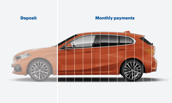 HP finance graphic