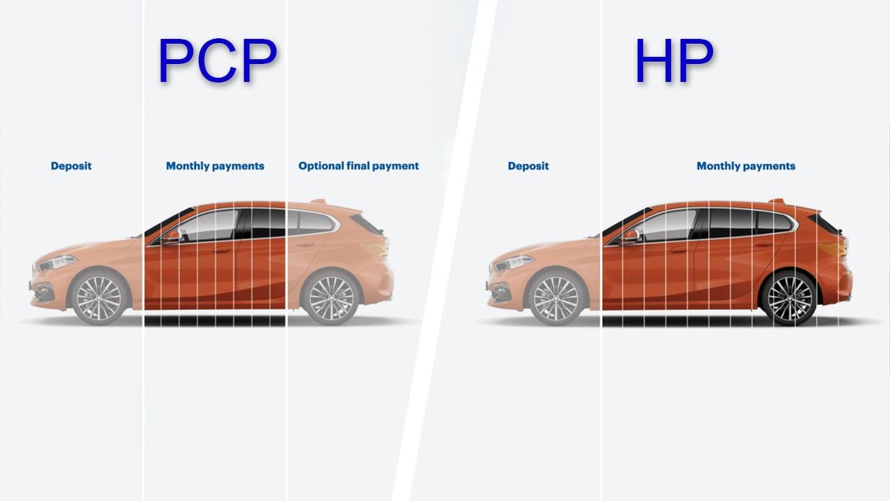 PCP vs HP graphic comparison