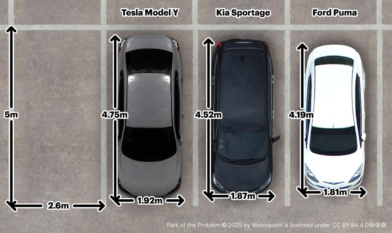 Example of how much space three popular modern cars would have if parking spaces were made bigger according to the BPA's recommendations.